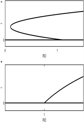 Dynamics of an SIR-Based COVID-19 Model With Linear Incidence Rate, Nonlinear Removal Rate, and Public Awareness